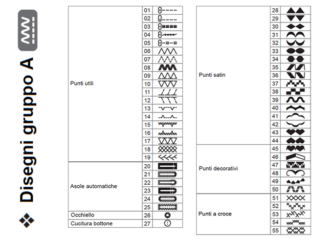 NECCHI LOGICA NCH05AX wifi  Macchina per cucire e ricamare